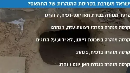 האם ישראל מעורבת בקריסת המנהרות של החמאס? האם ישראל מעורבת בקריסת המנהרות של החמאס?