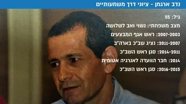 ראש השב"כ נדב ארגמן ראש השב"כ נדב ארגמן