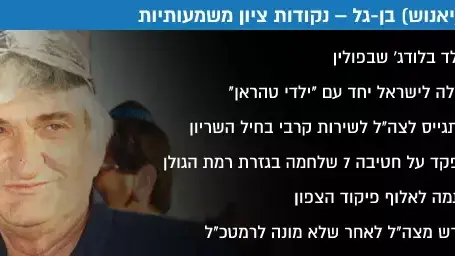אביגדור יאנוש בן גל אביגדור יאנוש בן גל