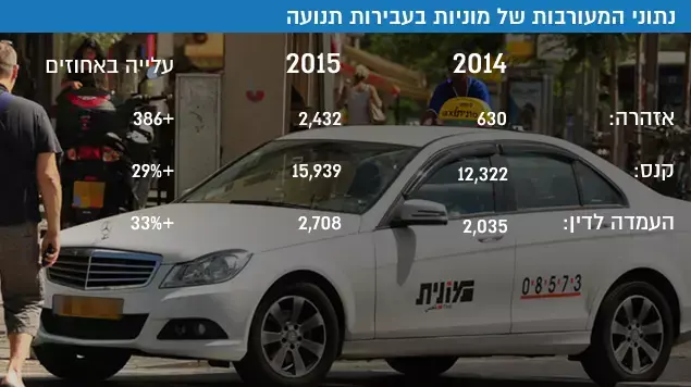 מעורבות מוניות בתאונות דריכים אינפו מעורבות מוניות בתאונות דריכים אינפו