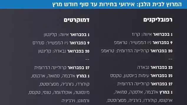 המרוץ לבית הלבן: אירועי בחירות עד סוף חודש מרץ