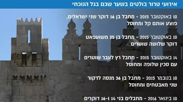 אירועי טרור בולטים בשער שכם בגל הנוכחי אירועי טרור בולטים בשער שכם בגל הנוכחי