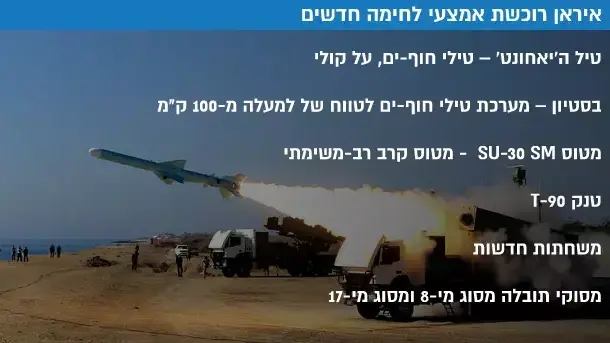 איראן רוכשת אמצעי לחימה חדשים איראן רוכשת אמצעי לחימה חדשים