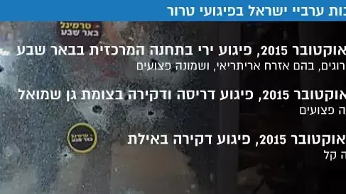 מעורבות ערביי ישראל בפיגועי טרור מעורבות ערביי ישראל בפיגועי טרור