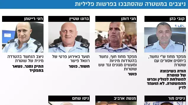 ניצבים במשטרה שהסתבכו בפרשות פליליות ניצבים במשטרה שהסתבכו בפרשות פליליות