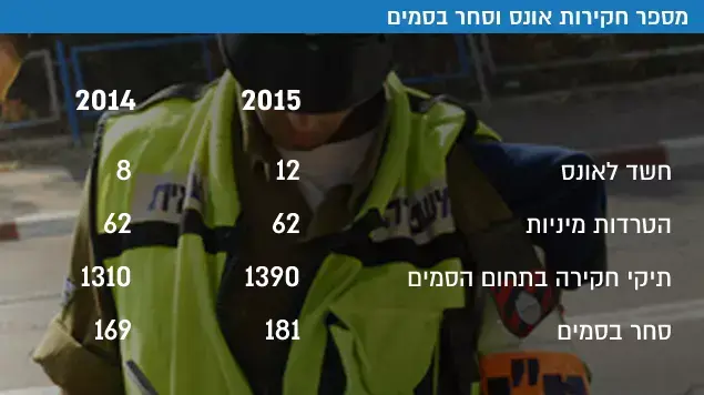 מקרי גניבות נשקים מקרי גניבות נשקים