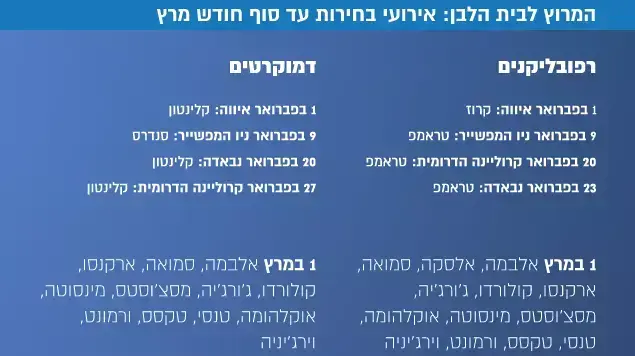 המרוץ לבית הלבן: אירועי בחירות עד סוף חודש מרץ המרוץ לבית הלבן: אירועי בחירות עד סוף חודש מרץ