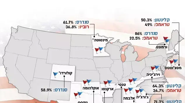 סופר טיוזדיי סופר טיוזדיי