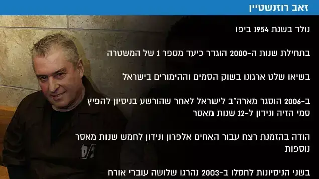 זאב רוזנשטיין זאב רוזנשטיין
