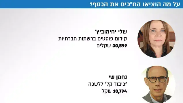 דו"ח שנתי של הוצאות חברי הכנסת דו"ח שנתי של הוצאות חברי הכנסת