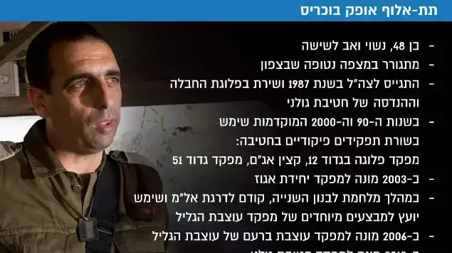 תת-אלוף אופק בוכריס תת-אלוף אופק בוכריס