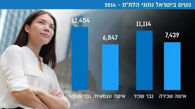 נשים בישראל אינפו נשים בישראל אינפו