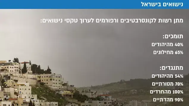 נישואים בישראל 