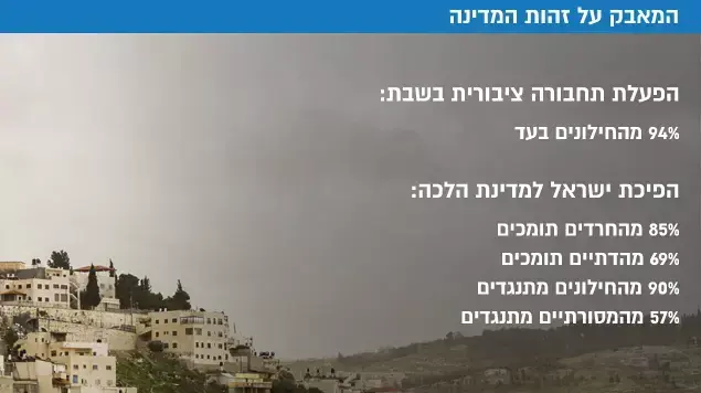 המאבק על זהות המדינה 