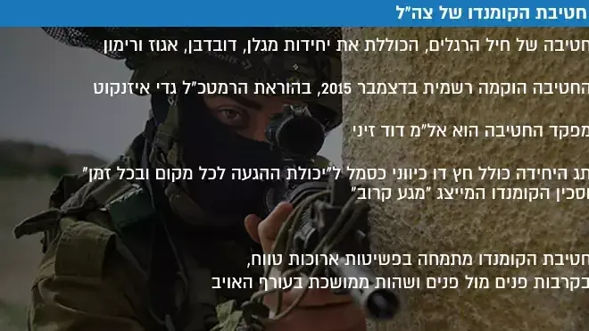 חטיבת הקומנדו של צה"ל חטיבת הקומנדו של צה"ל
