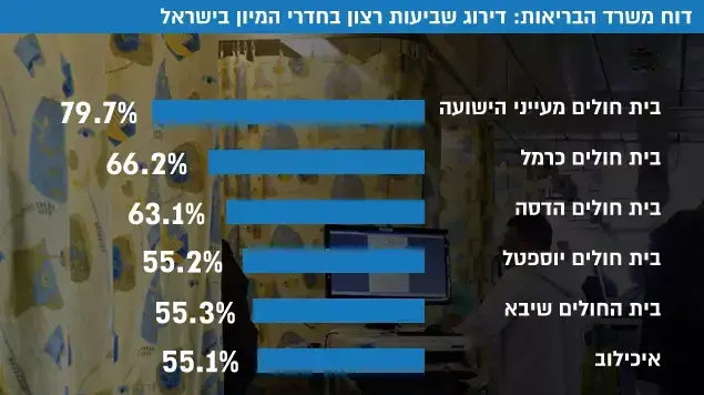 דוח משרד הבריאות דוח משרד הבריאות