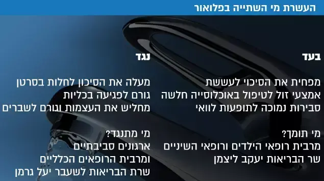 העשרת מי השתייה בפלואור העשרת מי השתייה בפלואור