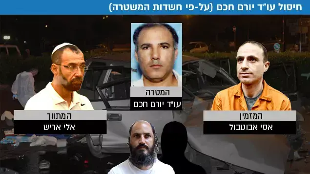 חיסול עו"ד יורם חכם (על-פי חשדות המשטרה) חיסול עו"ד יורם חכם (על-פי חשדות המשטרה)