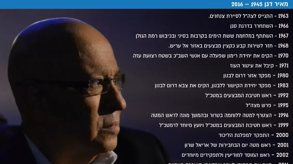 מאיר דגן אינפו תחנות בחייו מאיר דגן אינפו תחנות בחייו