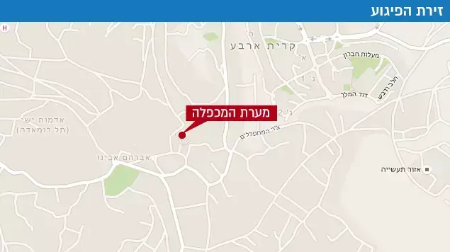 מערת המכפלה מערת המכפלה