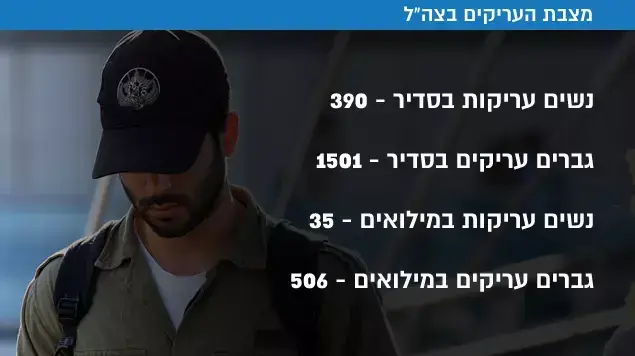 מצבת העריקים בצה"ל מצבת העריקים בצה"ל