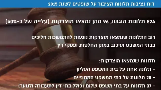 דוח נציבות תלונות הציבור על שופטים לשנת 2015 דוח נציבות תלונות הציבור על שופטים לשנת 2015