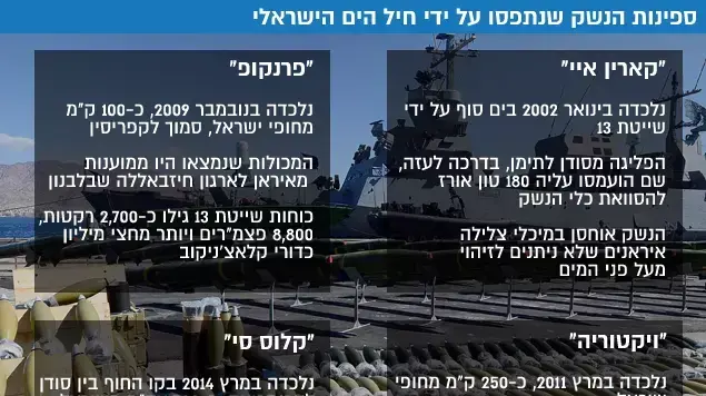 ספינות הנשק שנתפסו על ידי חיל הים הישראלי ספינות הנשק שנתפסו על ידי חיל הים הישראלי