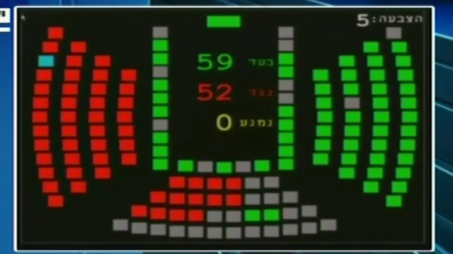 ברוב של 59 תומכים: החוק להשעיית חברי כנסת עבר בקריאה ראשונה במליאת הכנסת