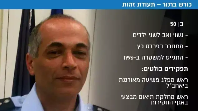 כורש ברנור תעודת זהות כורש ברנור תעודת זהות