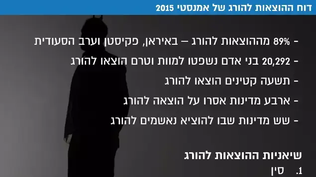 דוח ההוצאות להורג של אמנסטי דוח ההוצאות להורג של אמנסטי