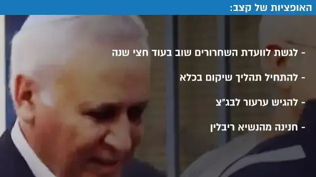 האופציות של משה קצב לאחר החלטת ועדת השחרורים שלא לשחררו האופציות של משה קצב לאחר החלטת ועדת השחרורים שלא לשחררו
