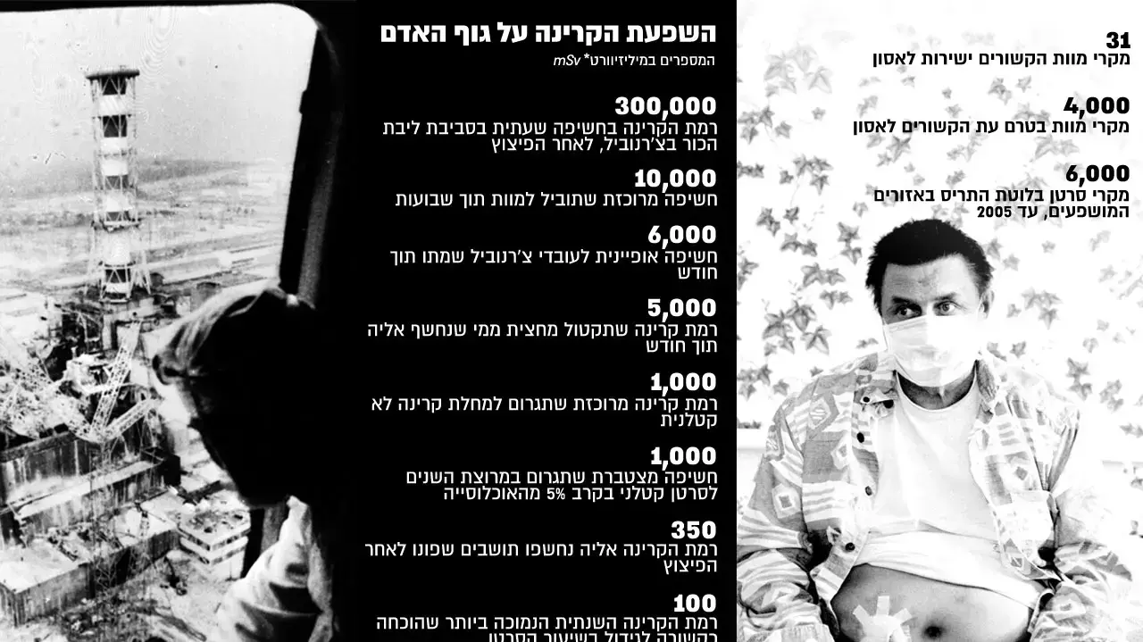 30 שנה לצ'רנוביל 30 שנה לצ'רנוביל