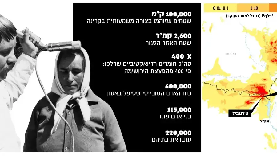 30 שנה לצ'רנוביל