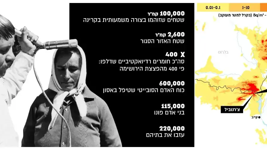 30 שנה לצ'רנוביל 30 שנה לצ'רנוביל