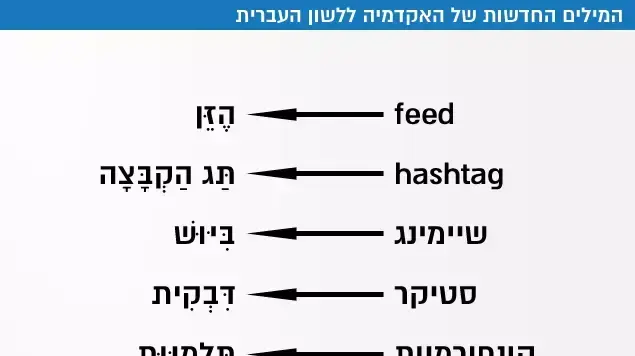 המילים החדשות של האקדמיה ללשון העברית המילים החדשות של האקדמיה ללשון העברית
