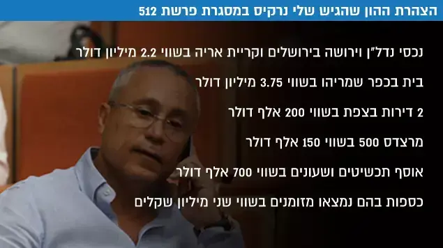 הצהרת ההון שהגיש שלי נרקיס במסגרת פרשת 512 הצהרת ההון שהגיש שלי נרקיס במסגרת פרשת 512