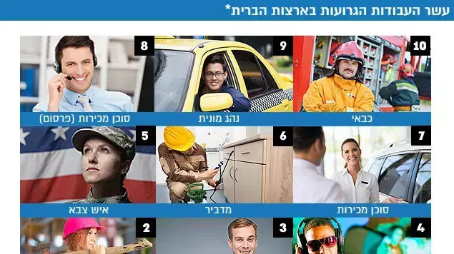 עשר העבודות הגרועות בארצות הברית עשר העבודות הגרועות בארצות הברית