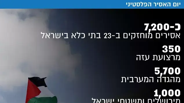 יום האסיר הפלסטיני יום האסיר הפלסטיני