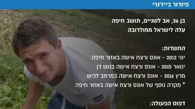 פיודור בייז'נרי פיודור בייז'נרי