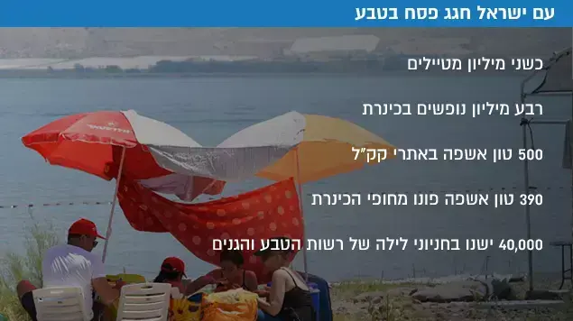 עם ישראל חגג פסח בטבע עם ישראל חגג פסח בטבע