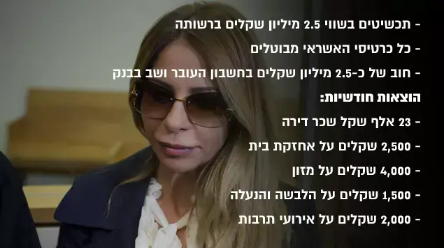 ענבל אור ענבל אור