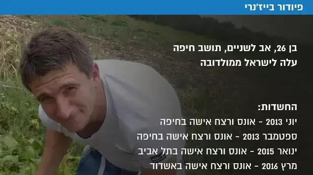 פיודור בייז'נרי פיודור בייז'נרי