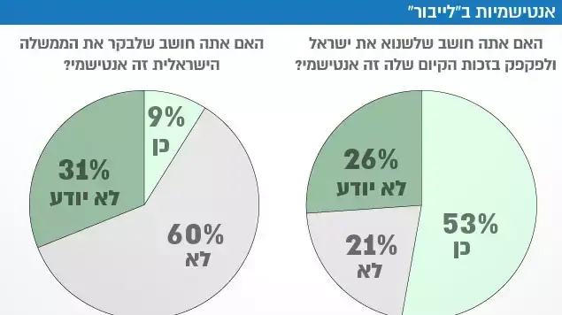ממשלה אנטישמיות ישראל אינפו ממשלה אנטישמיות ישראל אינפו