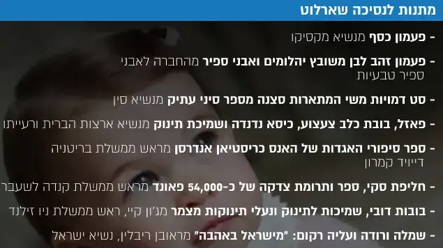המתנות לנסיכה שארלוט המתנות לנסיכה שארלוט