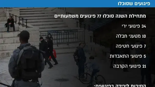 פיגועים שסוכלו פיגועים שסוכלו