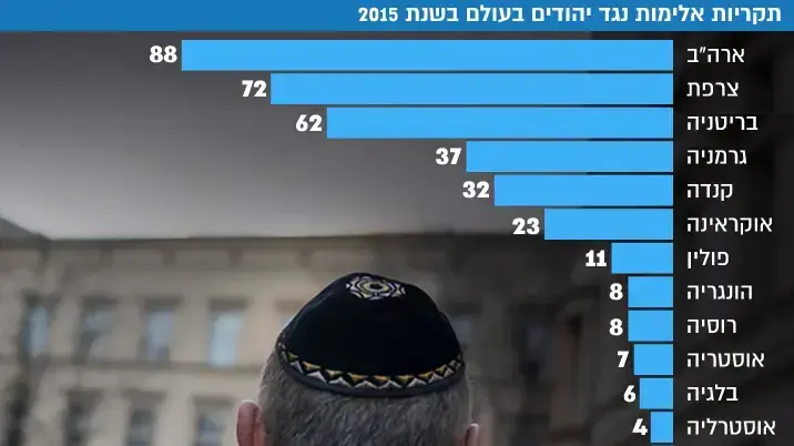 אינפו אנטישמיות בעולם אינפו אנטישמיות בעולם