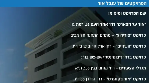 הפרויקטים של ענבל אור הפרויקטים של ענבל אור