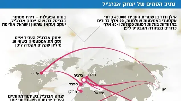 נתיב הסמים של יצחק אברג'יל נתיב הסמים של יצחק אברג'יל