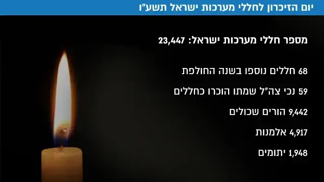 יום הזיכרון אינפו יום הזיכרון אינפו