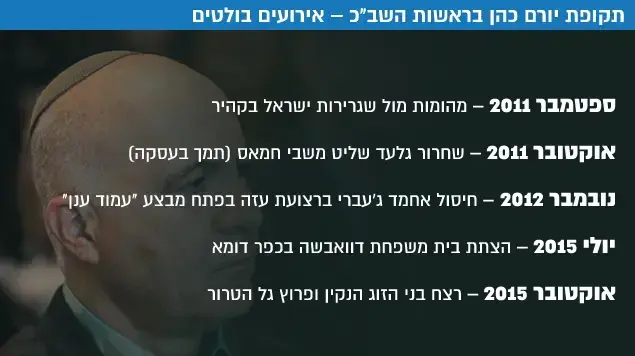 תקופת יורם כהן בראשות השב"כ אירועים בולטים תקופת יורם כהן בראשות השב"כ אירועים בולטים